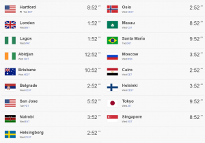 Screenshot of the timeanddate.com with many different cities and their local dates reflected.