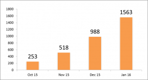 2016-02_Blogpost 2 PLS Blog_Grafik en